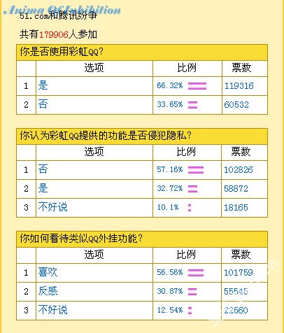 科技时代_51.com创始人称不打算继续做彩虹QQ